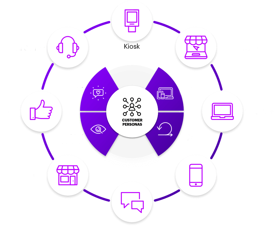 approccio omnicanale