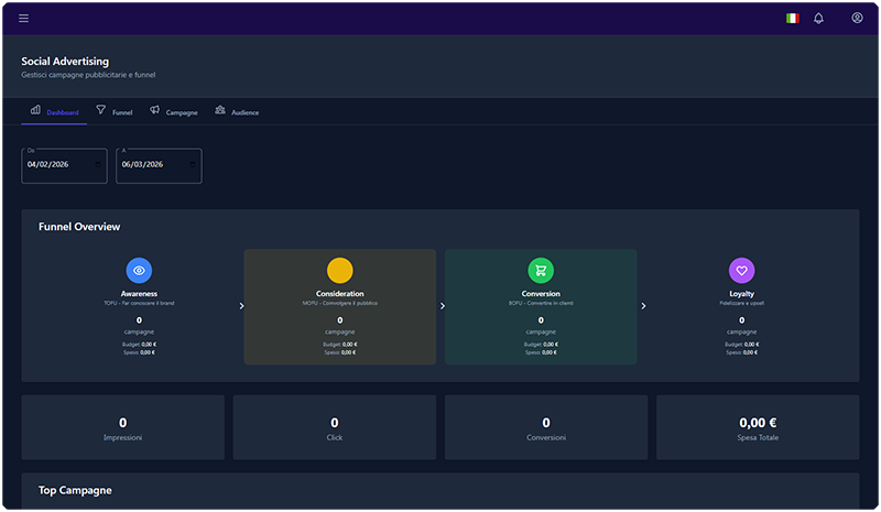 Social Media Marketing